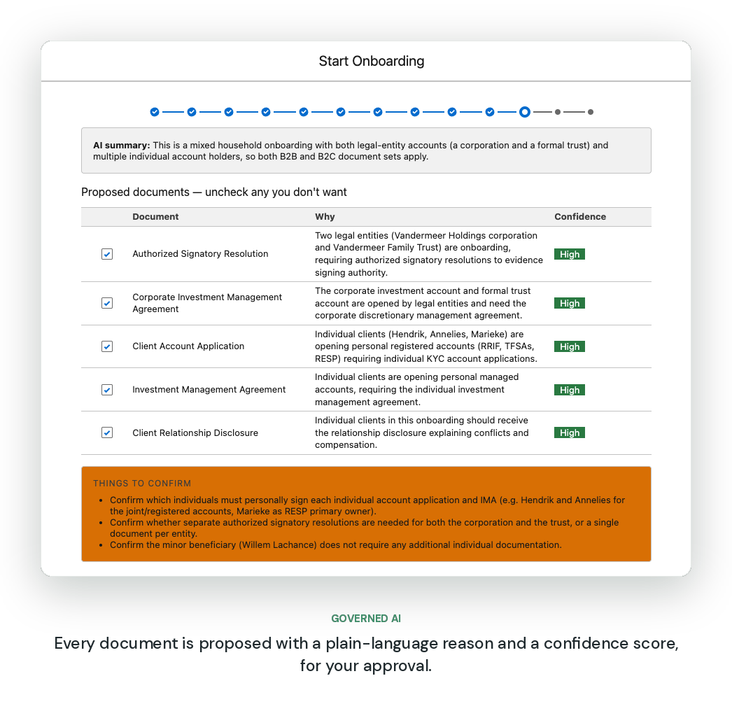 Verdant Client's AI proposing onboarding documents, each with a plain-language reason and a confidence score, for human approval.